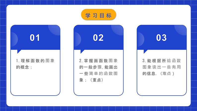 人教版数学八年级下册 19.1.3 《函数的图象》课件+教学设计+导学案+分层练习（含答案解析）02