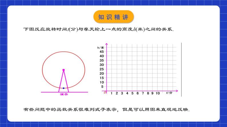 人教版数学八年级下册 19.1.3 《函数的图象》课件+教学设计+导学案+分层练习（含答案解析）04