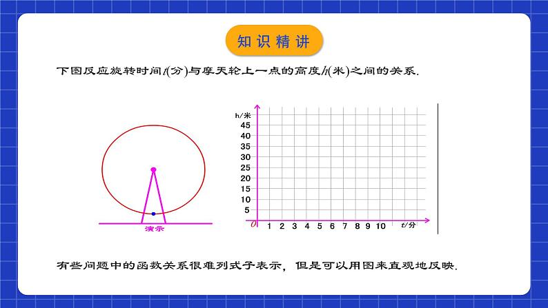 人教版数学八年级下册 19.1.3 《函数的图象》课件+教学设计+导学案+分层练习（含答案解析）04