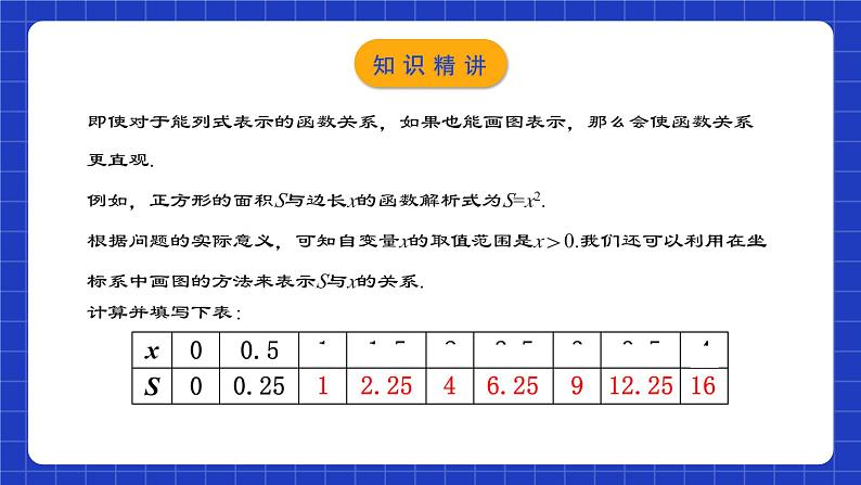 人教版数学八年级下册 19.1.3 《函数的图象》课件+教学设计+导学案+分层练习（含答案解析）05