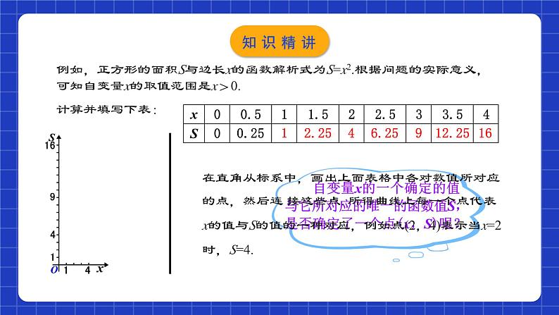 人教版数学八年级下册 19.1.3 《函数的图象》课件+教学设计+导学案+分层练习（含答案解析）06