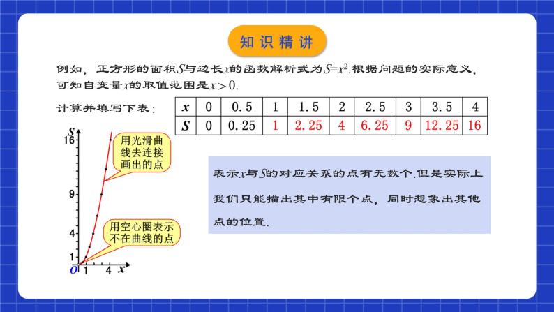 人教版数学八年级下册 19.1.3 《函数的图象》课件+教学设计+导学案+分层练习（含答案解析）07