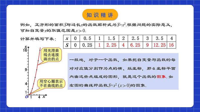 人教版数学八年级下册 19.1.3 《函数的图象》课件+教学设计+导学案+分层练习（含答案解析）08