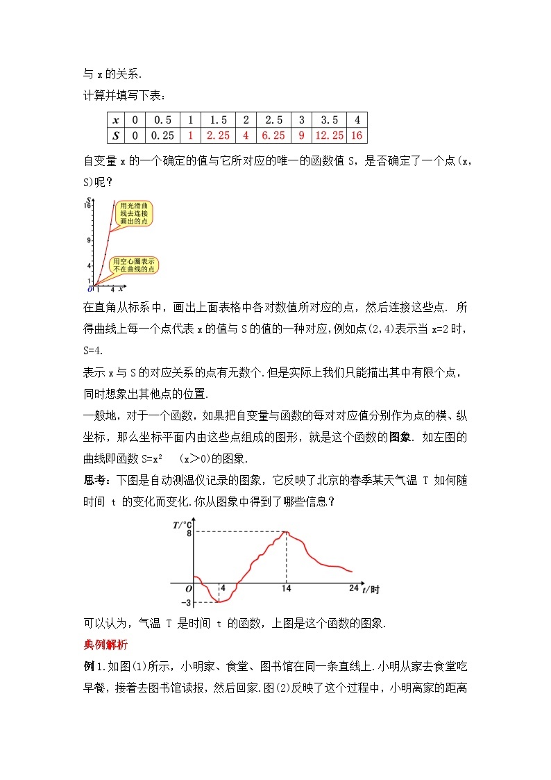 人教版数学八年级下册 19.1.3 《函数的图象》课件+教学设计+导学案+分层练习（含答案解析）02