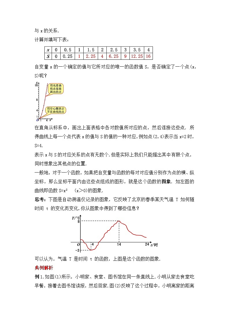 人教版数学八年级下册 19.1.3 《函数的图象》课件+教学设计+导学案+分层练习（含答案解析）02
