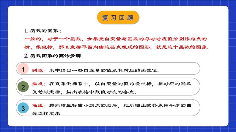 人教版数学八年级下册 19.1.4《函数的表示法》课件+教学设计+导学案+分层练习（含答案解析）03