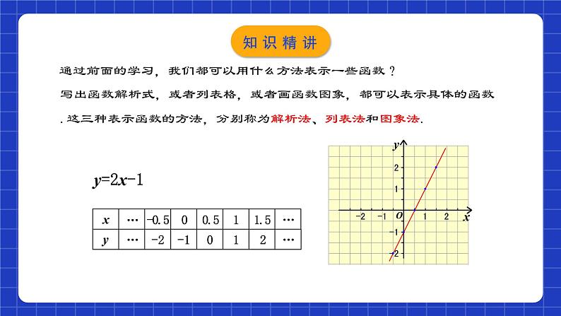 人教版数学八年级下册 19.1.4《函数的表示法》课件+教学设计+导学案+分层练习（含答案解析）04