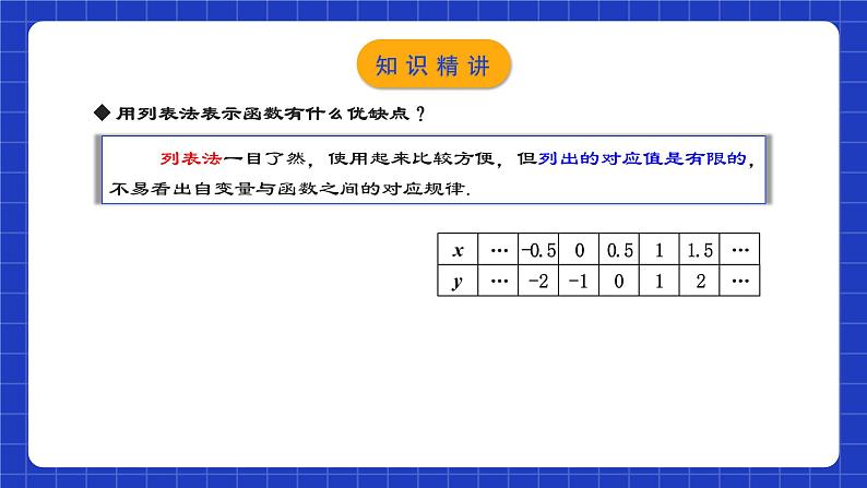 人教版数学八年级下册 19.1.4《函数的表示法》课件+教学设计+导学案+分层练习（含答案解析）06