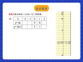 人教版数学八年级下册 19.2.4  《一次函数的图象与性质》课件+教学设计+导学案+分层练习（含答案解析）