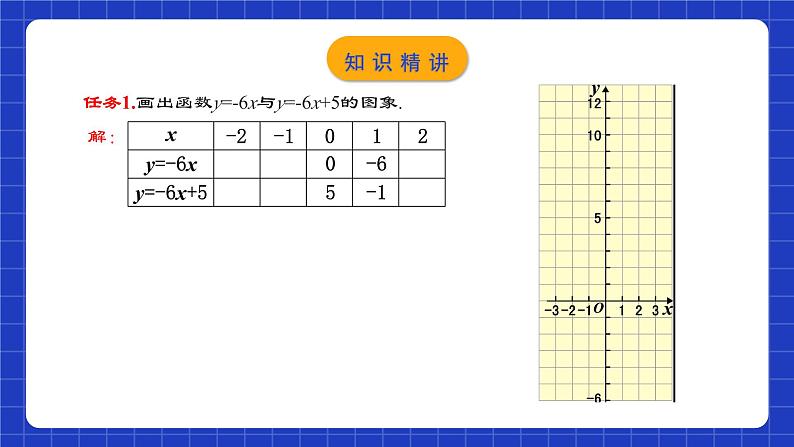 人教版数学八年级下册 19.2.4  《一次函数的图象与性质》课件+教学设计+导学案+分层练习（含答案解析）05