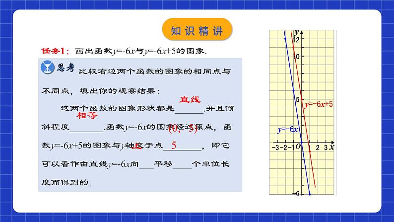 人教版数学八年级下册 19.2.4  《一次函数的图象与性质》课件+教学设计+导学案+分层练习（含答案解析）06