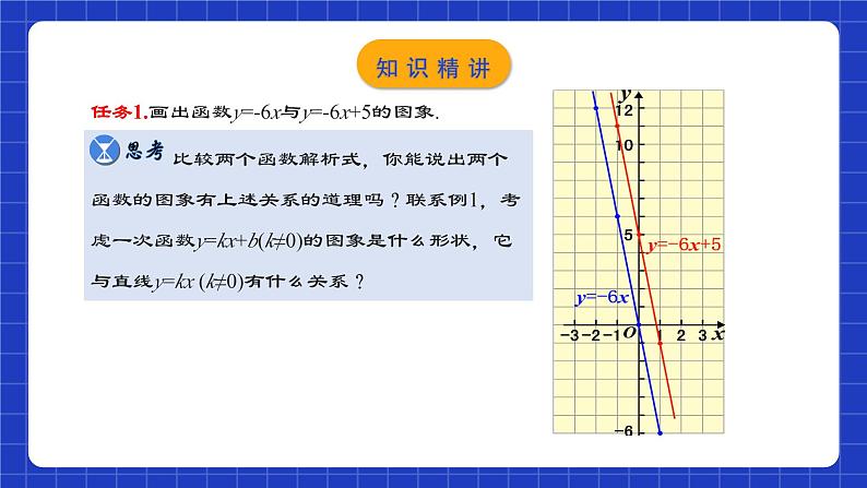 人教版数学八年级下册 19.2.4  《一次函数的图象与性质》课件+教学设计+导学案+分层练习（含答案解析）07