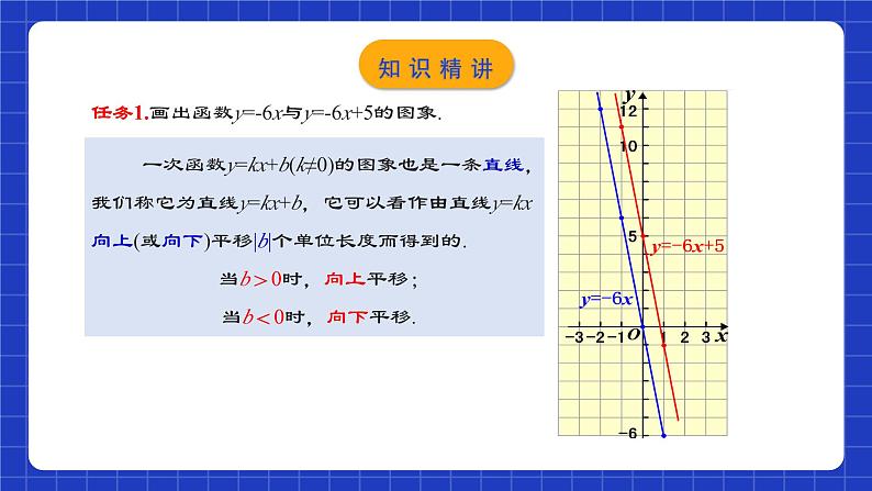 人教版数学八年级下册 19.2.4  《一次函数的图象与性质》课件+教学设计+导学案+分层练习（含答案解析）08