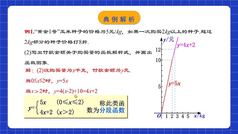 人教版数学八年级下册 19.2.6  《一次函数的应用》课件+教学设计+导学案+分层练习（含答案解析）06