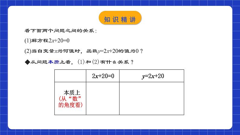 人教版数学八年级下册 19.2.7 《一次函数与一元一次方程》课件+教学设计+导学案+分层练习（含答案解析）05