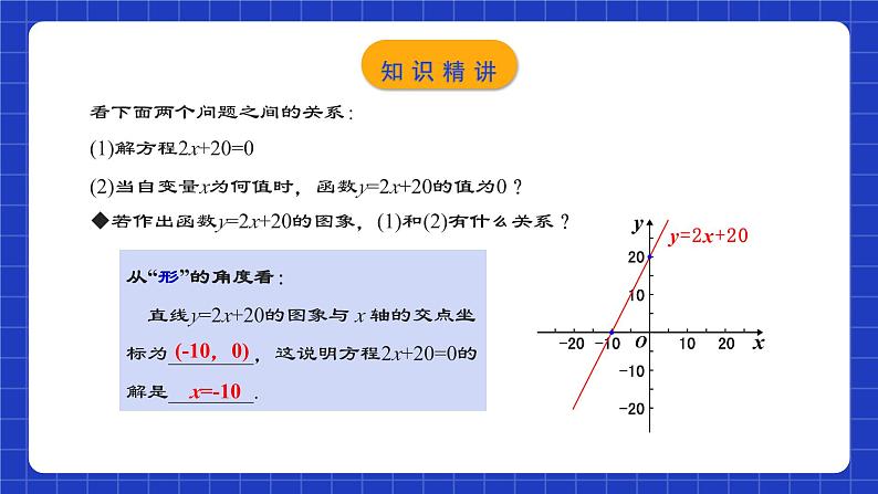 人教版数学八年级下册 19.2.7 《一次函数与一元一次方程》课件+教学设计+导学案+分层练习（含答案解析）07