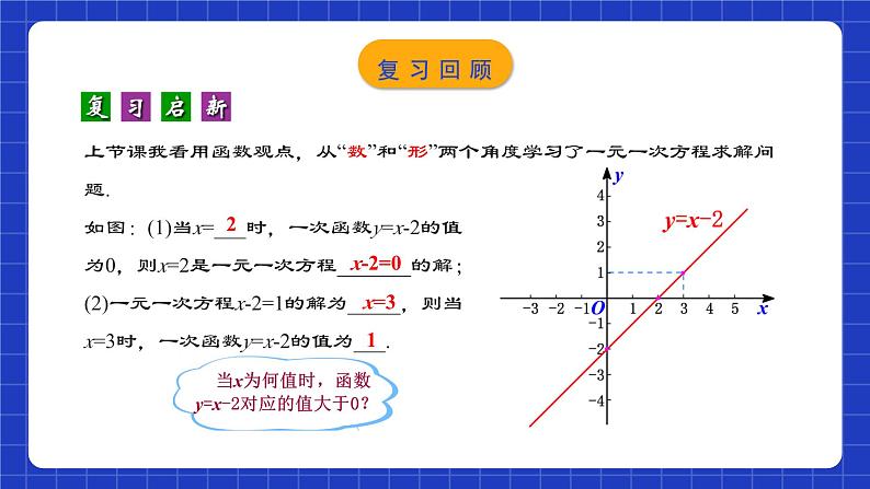 人教版数学八年级下册 19.2.8 《一次函数与一元一次不等式》课件+教学设计+导学案+分层练习（含答案解析）03