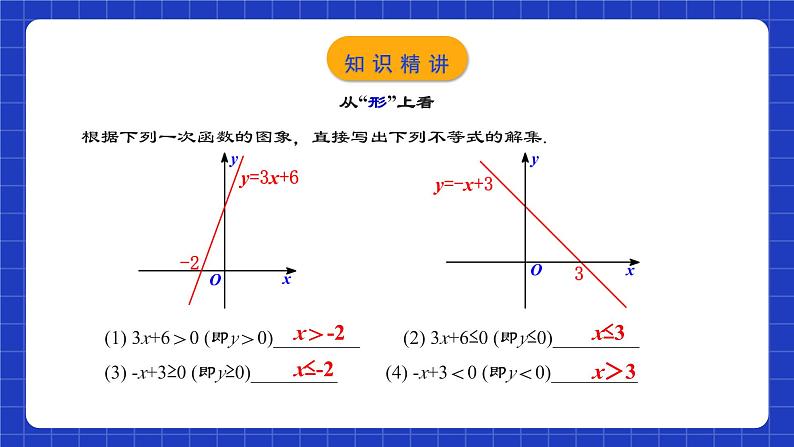 人教版数学八年级下册 19.2.8 《一次函数与一元一次不等式》课件+教学设计+导学案+分层练习（含答案解析）07