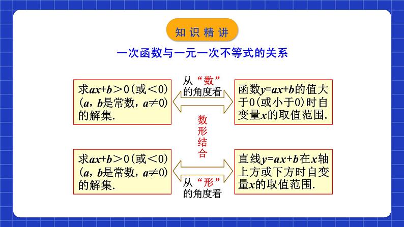 人教版数学八年级下册 19.2.8 《一次函数与一元一次不等式》课件+教学设计+导学案+分层练习（含答案解析）08