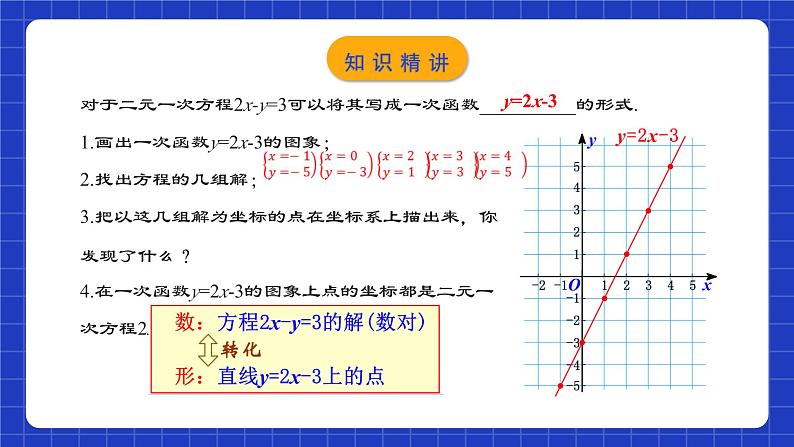 人教版数学八年级下册 19.2.9 《一次函数与二元一次方程组》课件+教学设计+导学案+分层练习（含答案解析）04