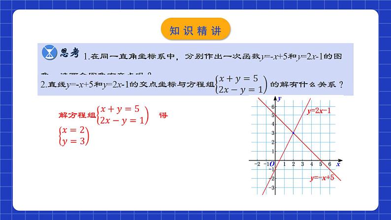 人教版数学八年级下册 19.2.9 《一次函数与二元一次方程组》课件+教学设计+导学案+分层练习（含答案解析）06