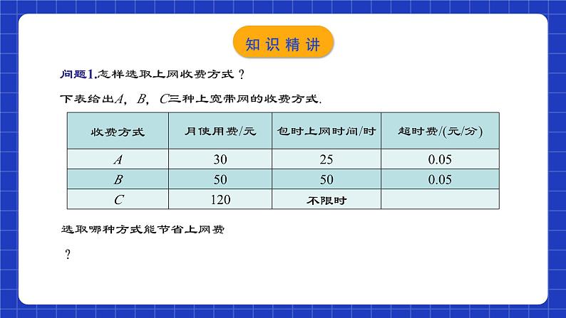 人教版数学八年级下册 19.3《课题学习选择方案》课件+教学设计+导学案+分层练习（含答案解析）04