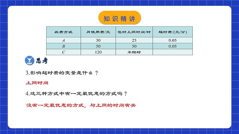 人教版数学八年级下册 19.3《课题学习选择方案》课件+教学设计+导学案+分层练习（含答案解析）06