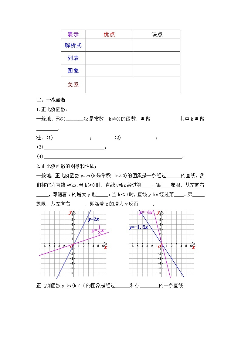 人教版数学八年级下册 第十九章《一次函数》章节复习课件+章节教学设计+章节复习导学案+单元测试卷（含答案解析）02