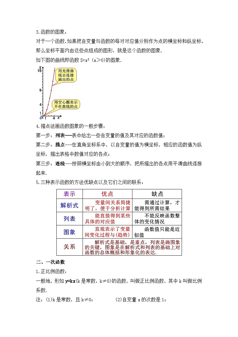 人教版数学八年级下册 第十九章《一次函数》章节复习课件+章节教学设计+章节复习导学案+单元测试卷（含答案解析）02