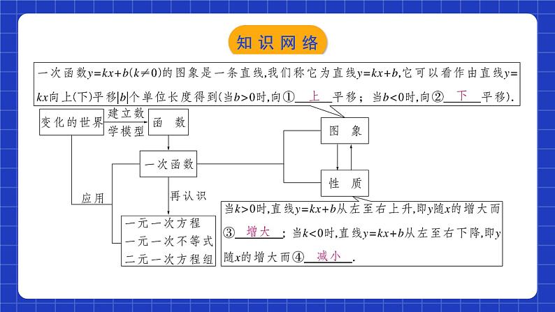 人教版数学八年级下册 第十九章《一次函数》章节复习课件+章节教学设计+章节复习导学案+单元测试卷（含答案解析）03