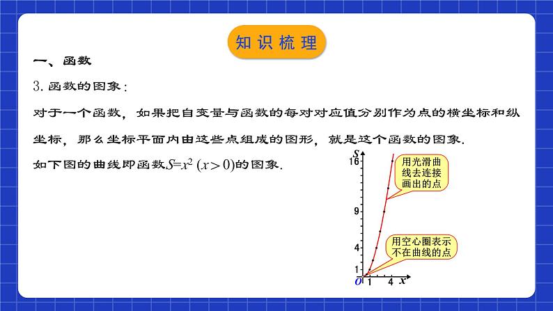 人教版数学八年级下册 第十九章《一次函数》章节复习课件+章节教学设计+章节复习导学案+单元测试卷（含答案解析）05