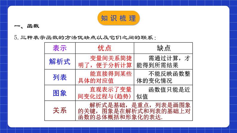 人教版数学八年级下册 第十九章《一次函数》章节复习课件+章节教学设计+章节复习导学案+单元测试卷（含答案解析）07