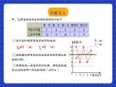 人教版数学八年级下册 20.2.1《数据的波动程度(1)》课件+教学设计+导学案+分层练习（含答案解析）