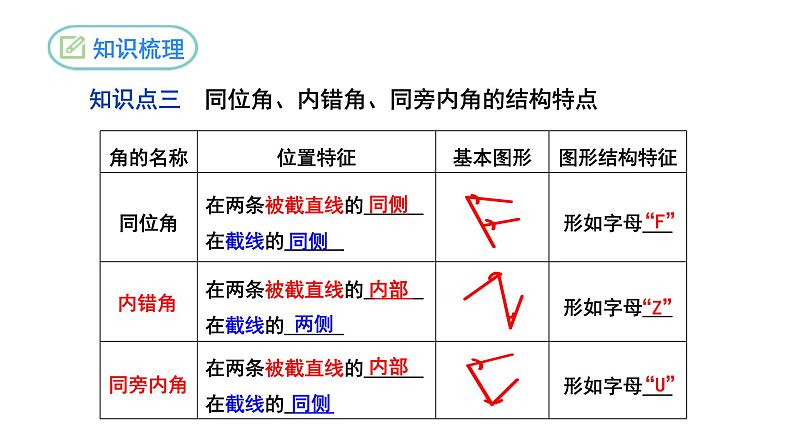 第5章 相交线与平行线复习与小结 人教版七年级数学下册精优课堂课件08