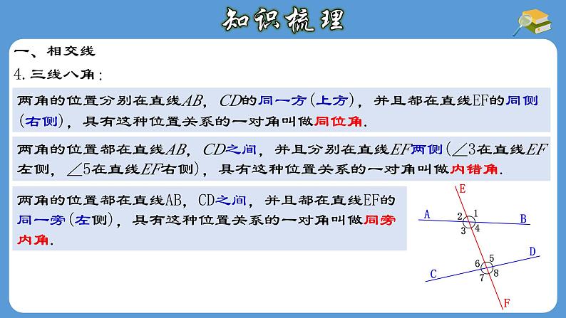 第5章 相交线与平行线章节复习 人教版七年级数学下册教学课件第7页