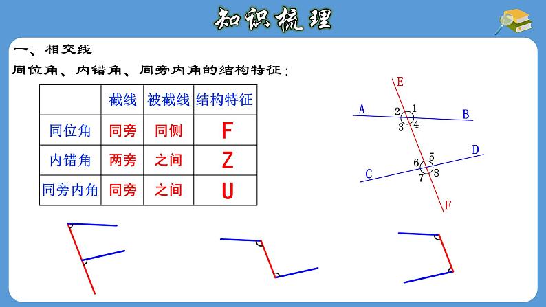 第5章 相交线与平行线章节复习 人教版七年级数学下册教学课件第8页