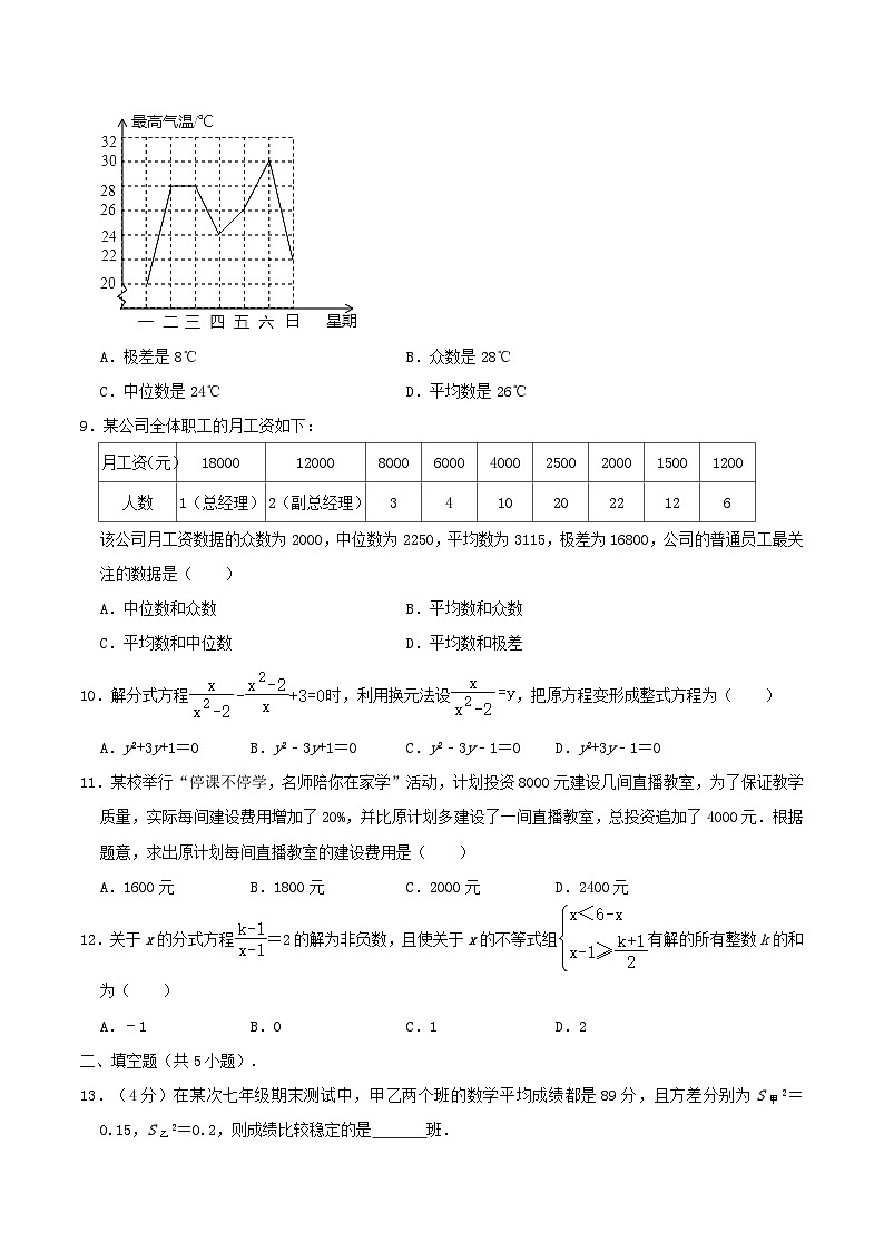 2020-2021学年山东省淄博市沂源县八年级上学期期中数学试题及答案02