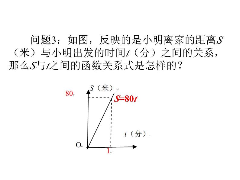 4.3.1 一次函数的图象 初中数学北师大版八年级上册教学课件03