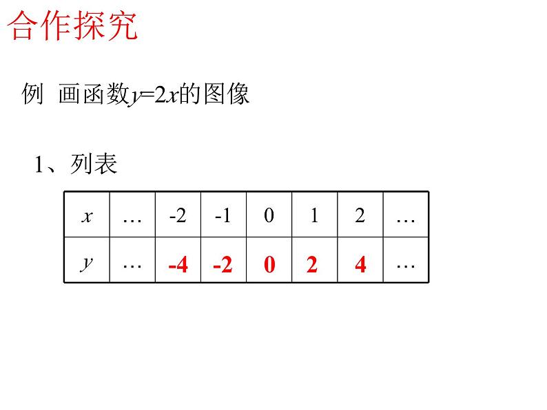 4.3.1 一次函数的图象 初中数学北师大版八年级上册教学课件06