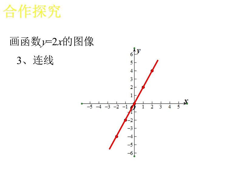 4.3.1 一次函数的图象 初中数学北师大版八年级上册教学课件08