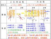 4.4.1 一次函數(shù)的應(yīng)用（第1課時） 初中數(shù)學(xué)北師大版八年級上冊教學(xué)課件