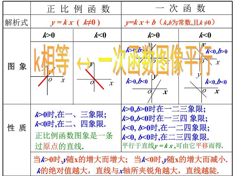 4.4.1 一次函数的应用（第1课时） 初中数学北师大版八年级上册教学课件03