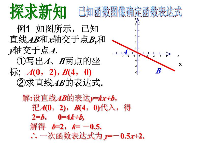 4.4.1 一次函数的应用（第1课时） 初中数学北师大版八年级上册教学课件07