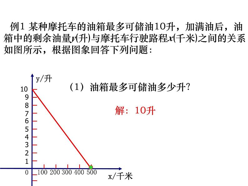 4.4.2 一次函数的应用（第2课时） 初中数学北师大版八年级上册教学课件第7页