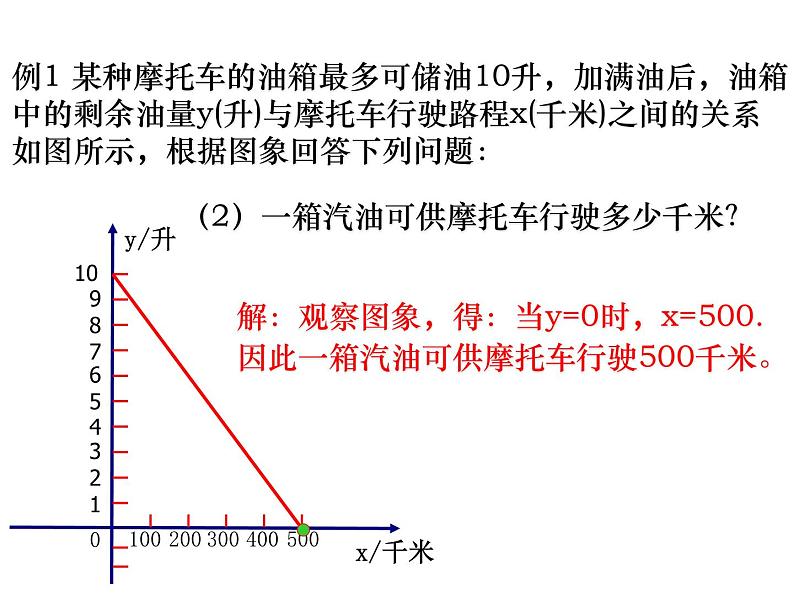 4.4.2 一次函数的应用（第2课时） 初中数学北师大版八年级上册教学课件第8页