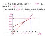 4.4.3 一次函數(shù)的應(yīng)用（第3課時） 初中數(shù)學(xué)北師大版八年級上冊教學(xué)課件