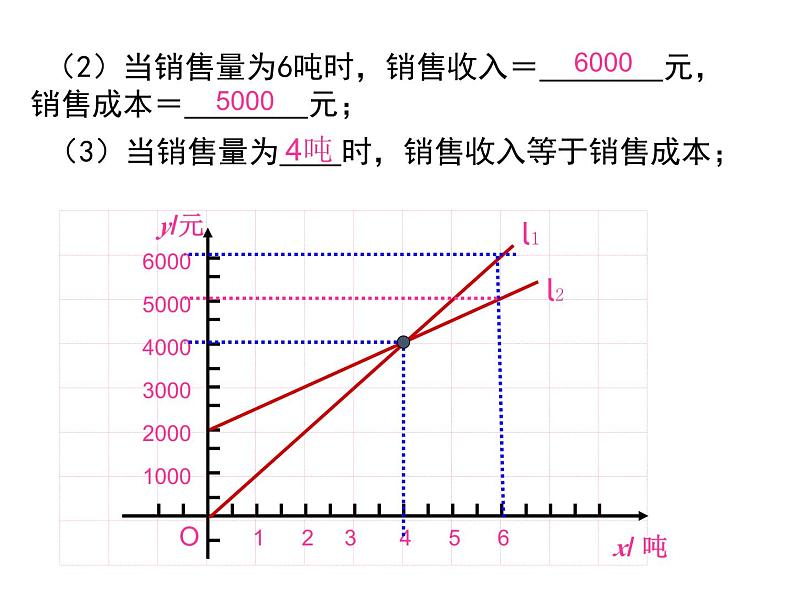 4.4.3 一次函数的应用（第3课时） 初中数学北师大版八年级上册教学课件第4页