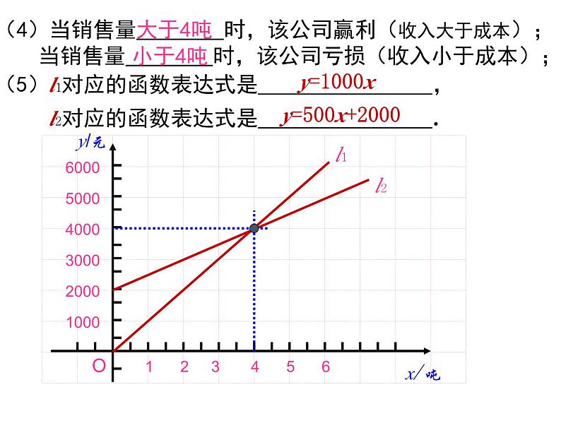 4.4.3 一次函数的应用（第3课时） 初中数学北师大版八年级上册教学课件第5页