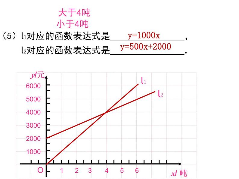 4.4.3 一次函数的应用（第3课时） 初中数学北师大版八年级上册教学课件第6页