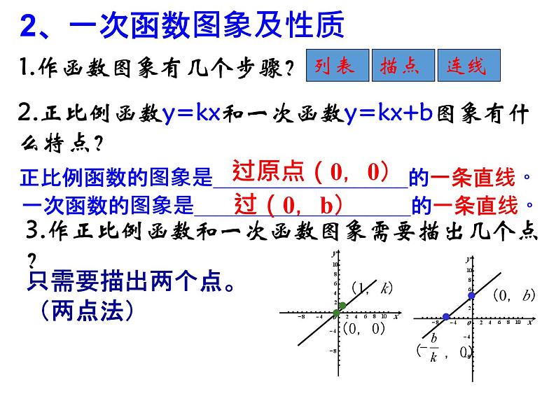 第4章 一次函数 北师大版八年级数学上册复习课件第8页